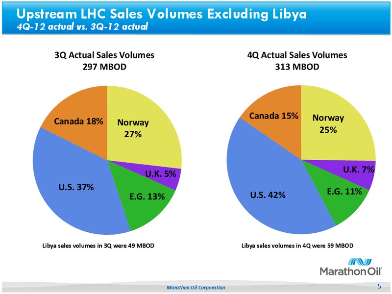 Fourth Quarter 2012 – Marathon Oil Corp – slide 4