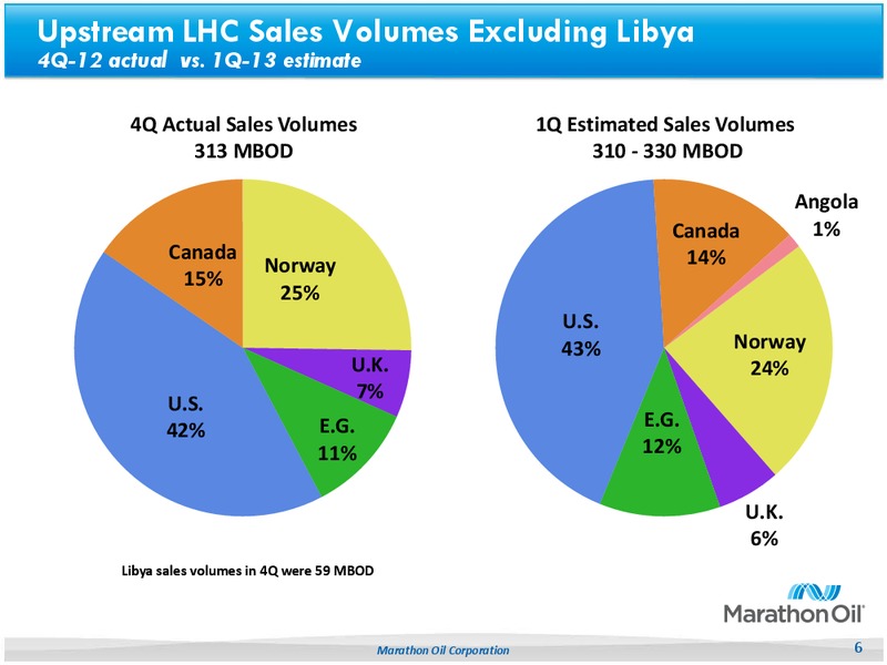 Fourth Quarter 2012 – Marathon Oil Corp – slide 5