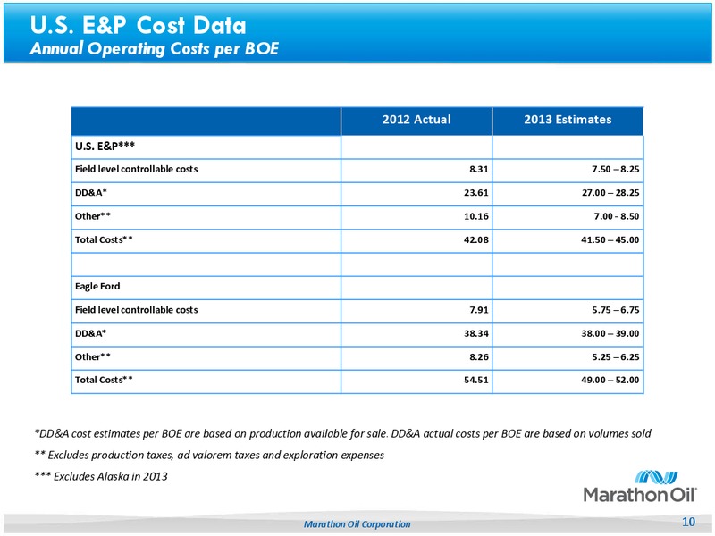 Fourth Quarter 2012 – Marathon Oil Corp – slide 9