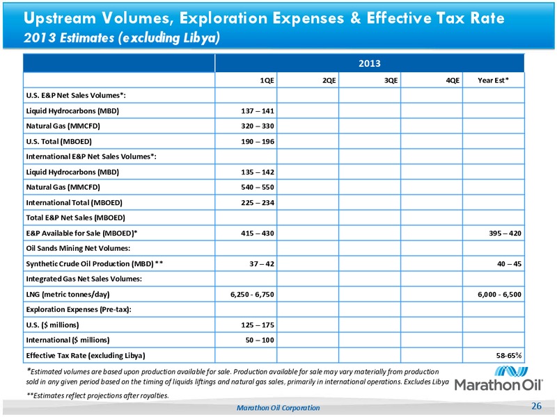 Fourth Quarter 2012 – Marathon Oil Corp – slide 25