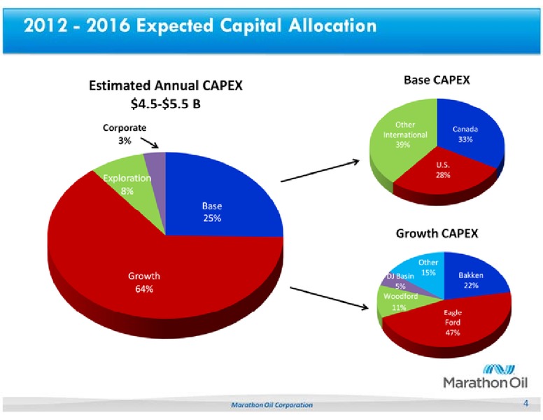 CREDIT SUISSE 2012 ENERGY SUMMIT – Marathon Oil Corp – slide 4