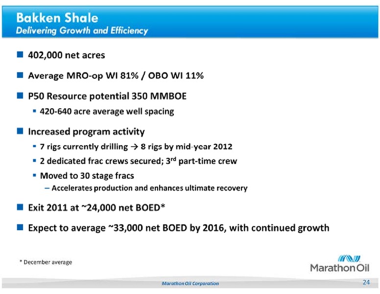 CREDIT SUISSE 2012 ENERGY SUMMIT – Marathon Oil Corp – slide 24