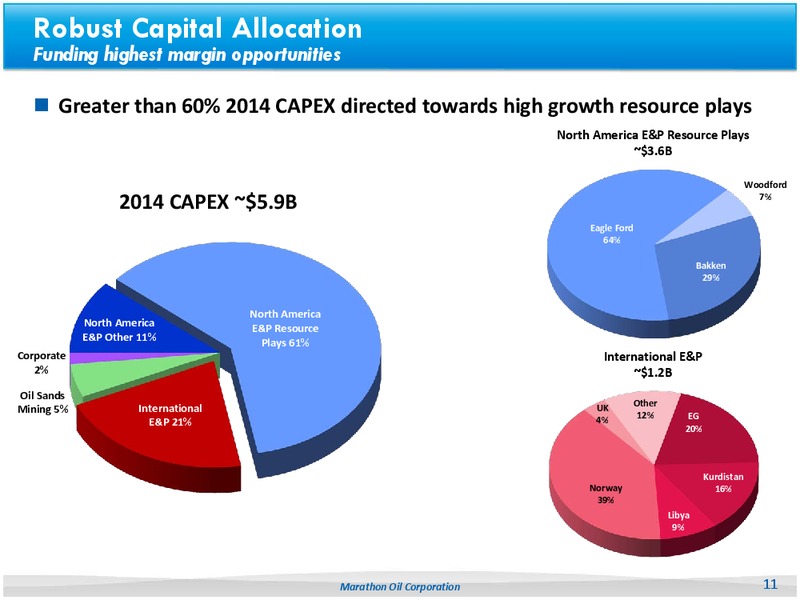 Credit Suisse Energy Summit – Marathon Oil Corp – slide 9