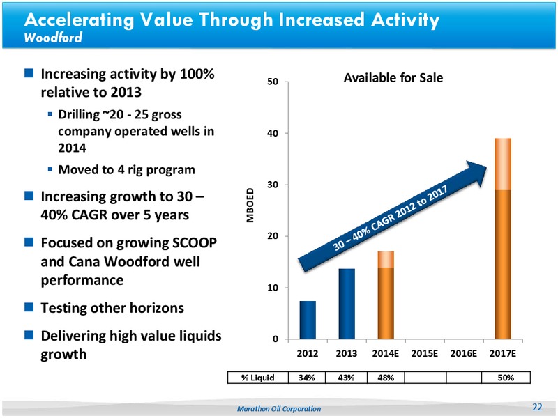 Credit Suisse Energy Summit – Marathon Oil Corp – slide 20