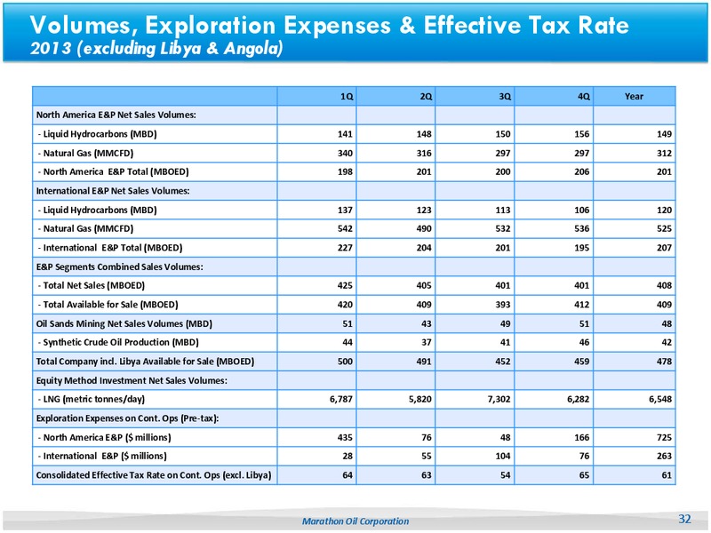 Credit Suisse Energy Summit – Marathon Oil Corp – slide 23