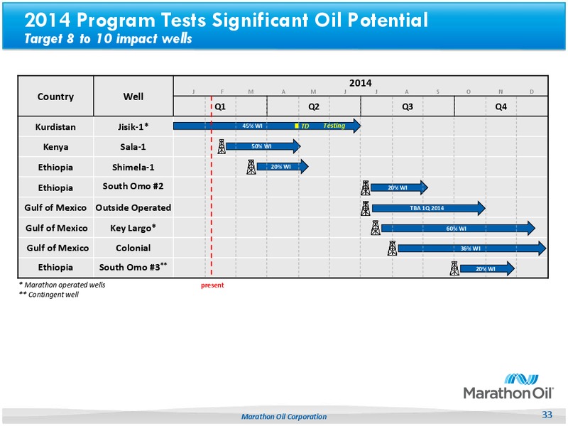 Credit Suisse Energy Summit – Marathon Oil Corp – slide 24