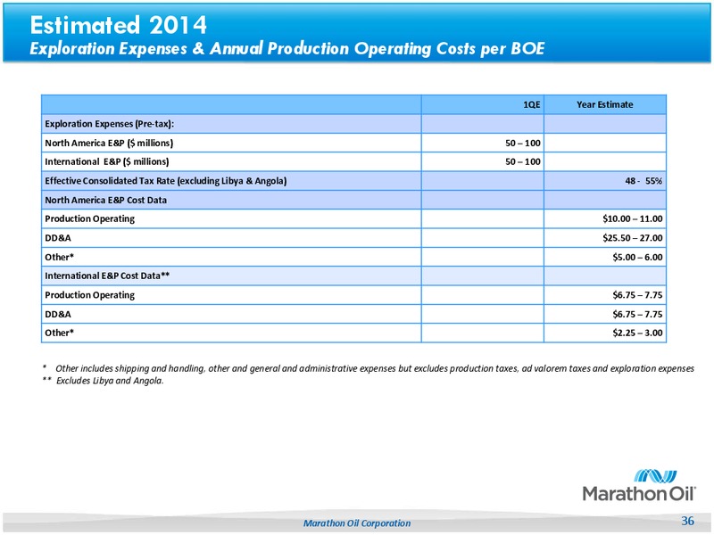 Credit Suisse Energy Summit – Marathon Oil Corp – slide 27