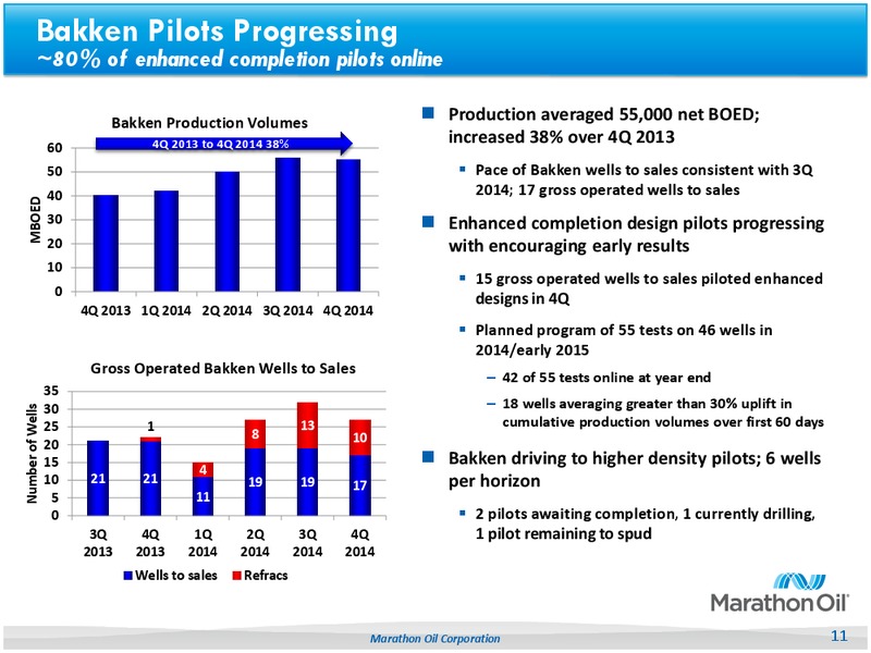 4Q14 Earnings – Marathon Oil Corp – slide 10