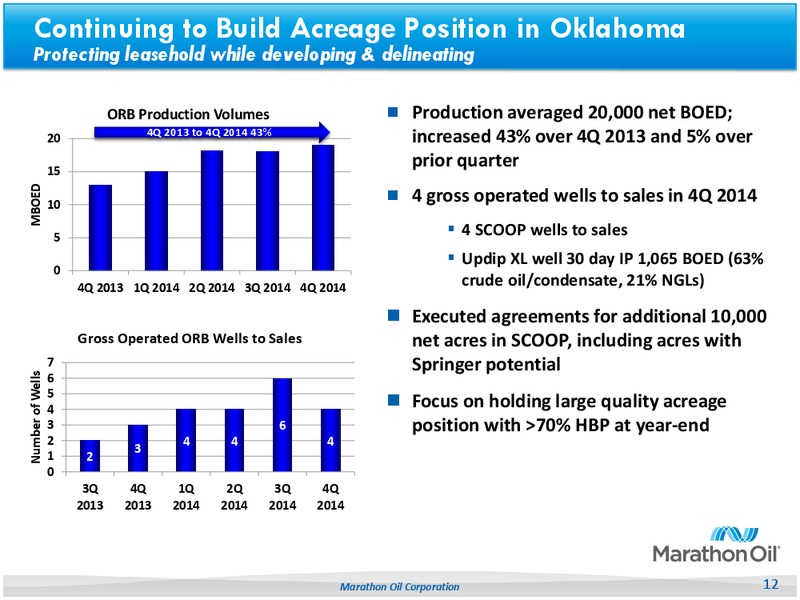 4Q14 Earnings – Marathon Oil Corp – slide 11