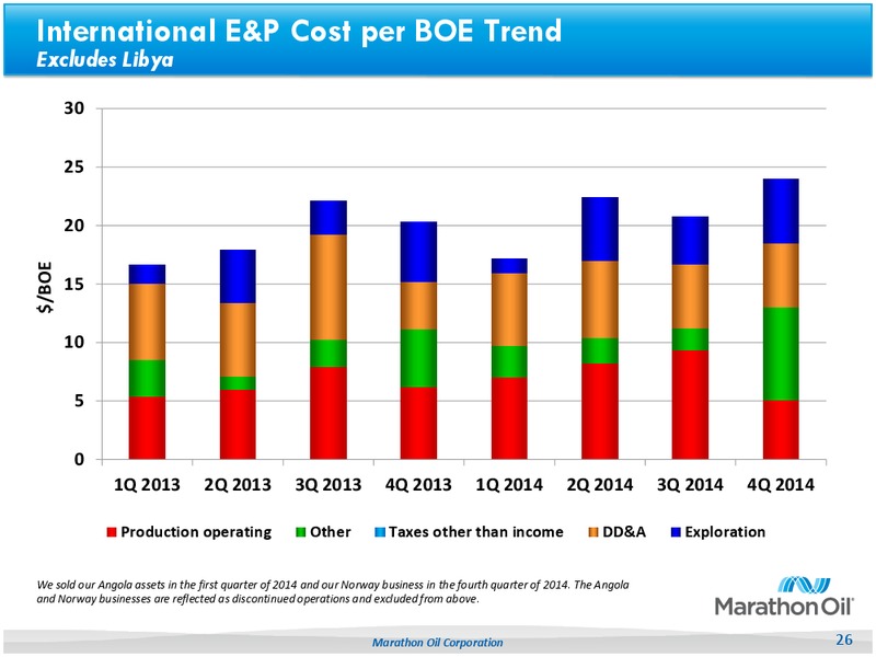 4Q14 Earnings – Marathon Oil Corp – slide 25