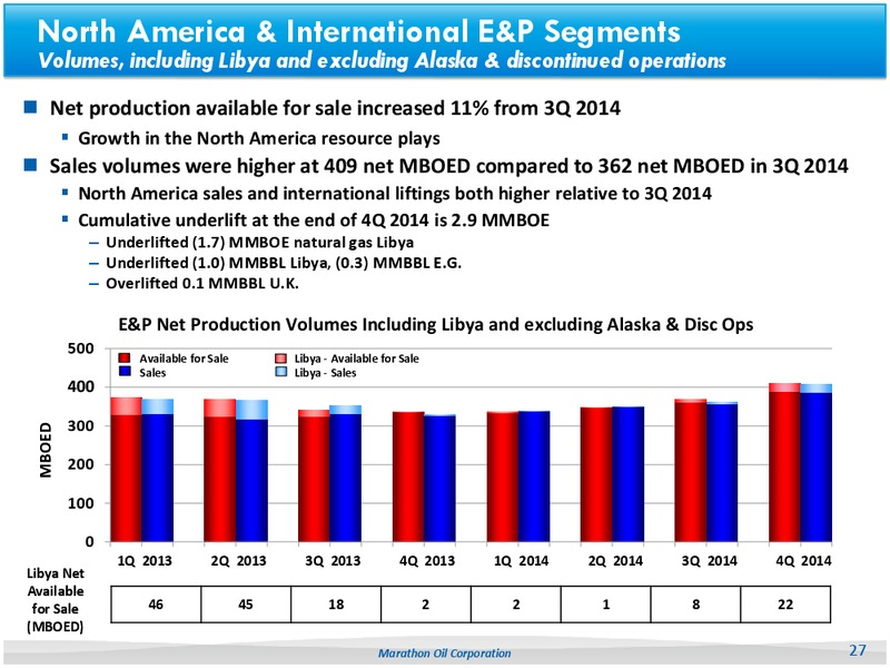 4Q14 Earnings – Marathon Oil Corp – slide 26