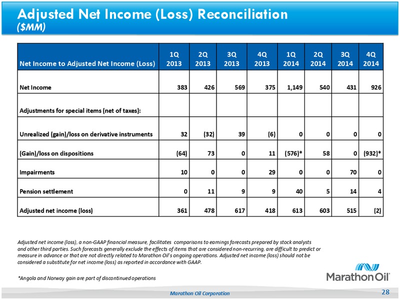 4Q14 Earnings – Marathon Oil Corp – slide 27