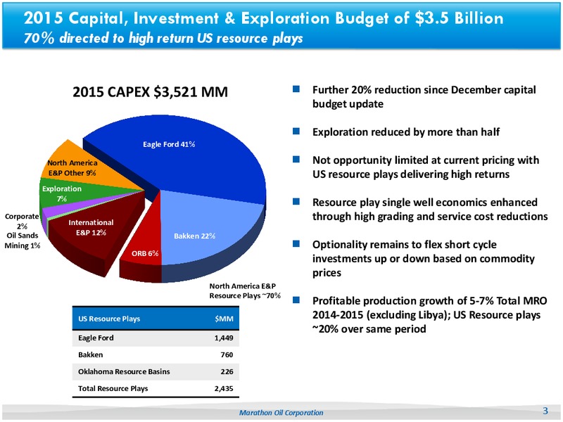 Capital Budget 2015 – Marathon Oil Corp – slide 2