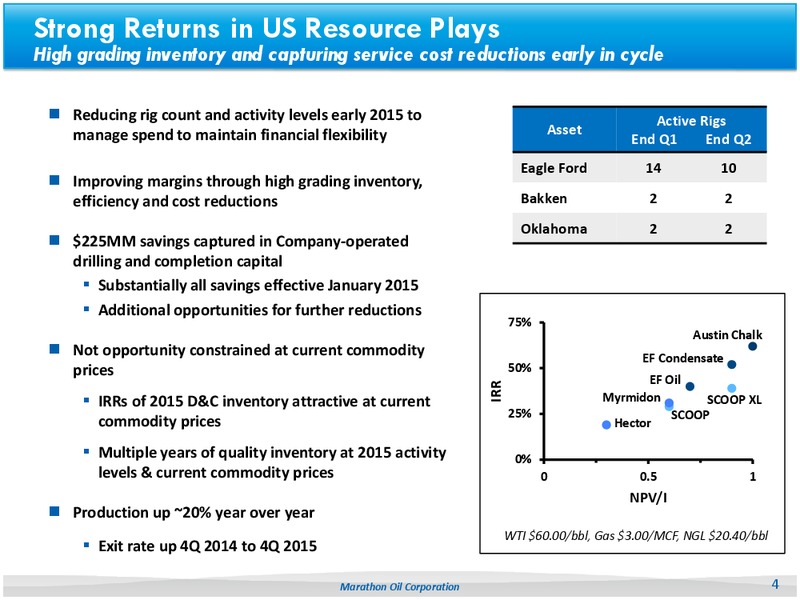 Capital Budget 2015 – Marathon Oil Corp – slide 3