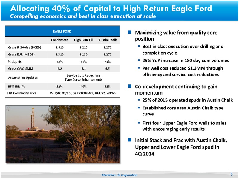 Capital Budget 2015 – Marathon Oil Corp – slide 4