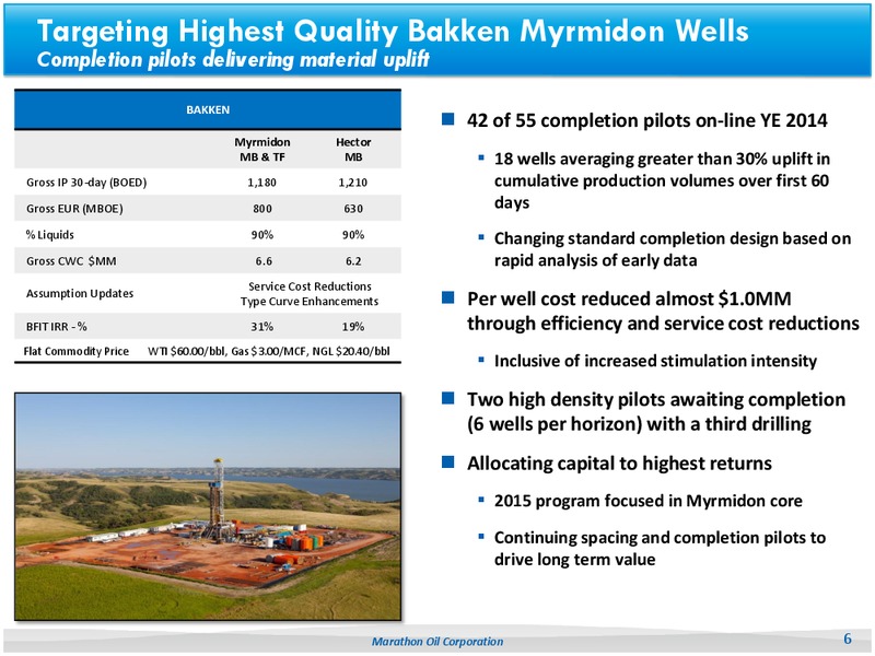 Capital Budget 2015 – Marathon Oil Corp – slide 5