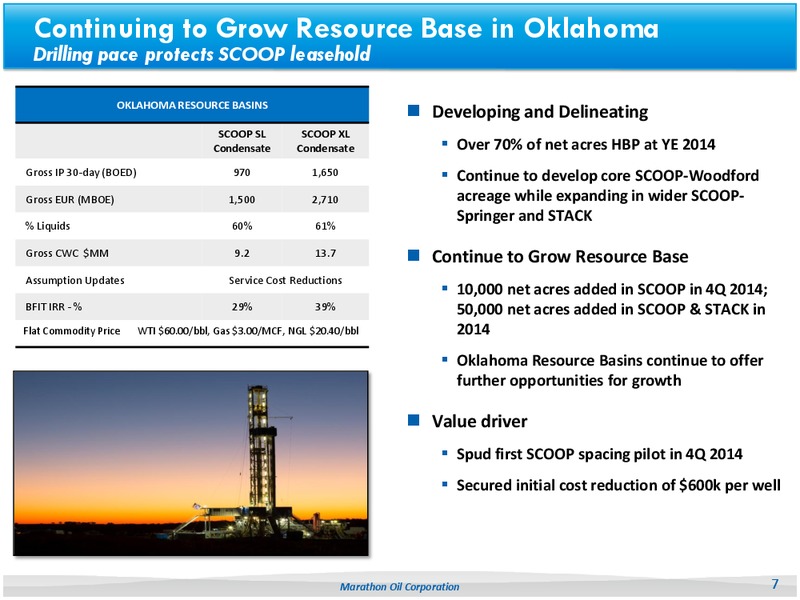 Capital Budget 2015 – Marathon Oil Corp – slide 6