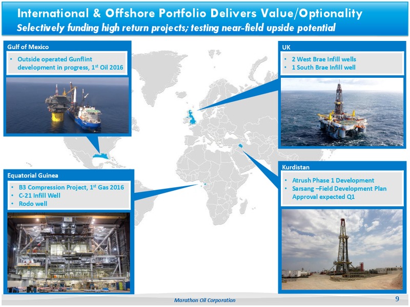 Capital Budget 2015 – Marathon Oil Corp – slide 8