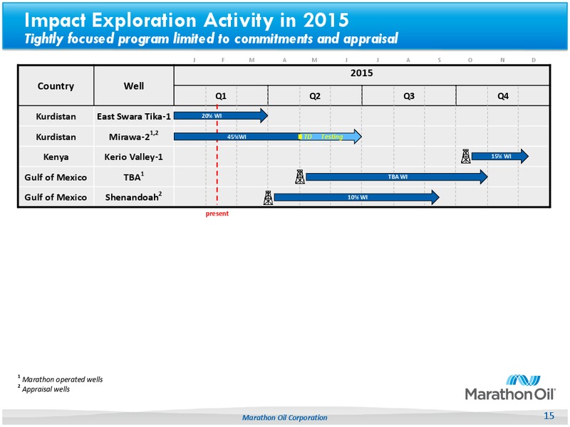 Capital Budget 2015 – Marathon Oil Corp – slide 14