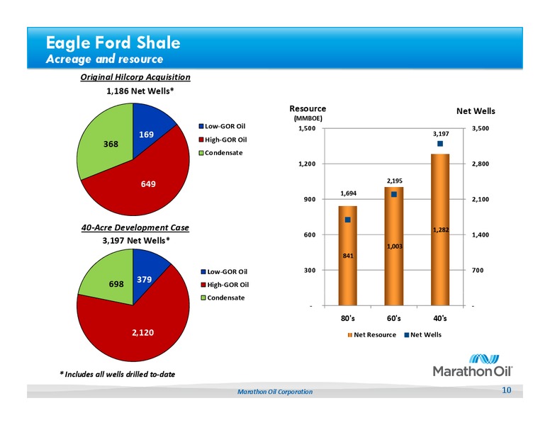 Howard Weil 41st Annual Energy Conference – Marathon Oil Corp – slide 9