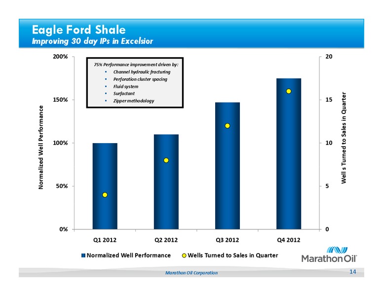 Howard Weil 41st Annual Energy Conference – Marathon Oil Corp – slide 13