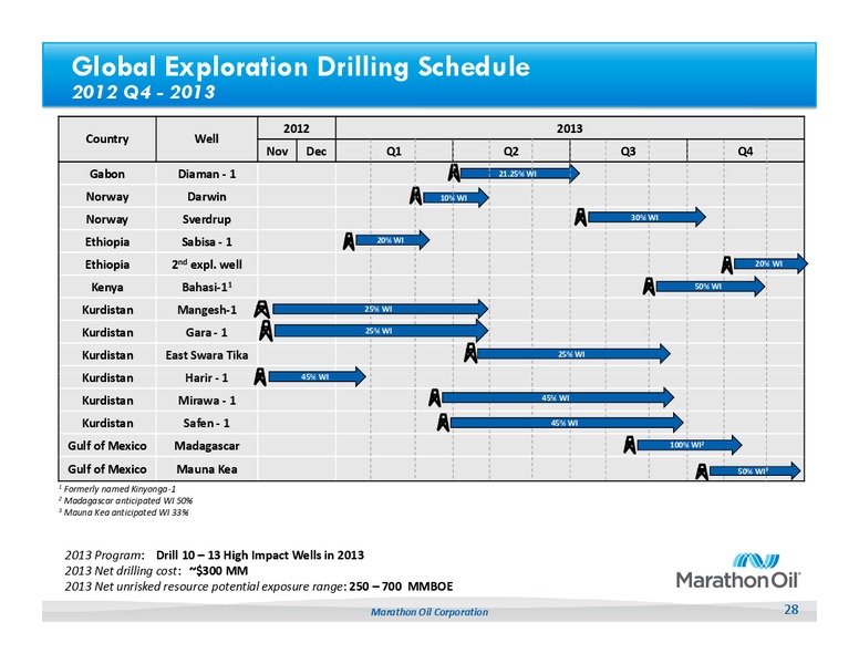 Howard Weil 41st Annual Energy Conference – Marathon Oil Corp – slide 27
