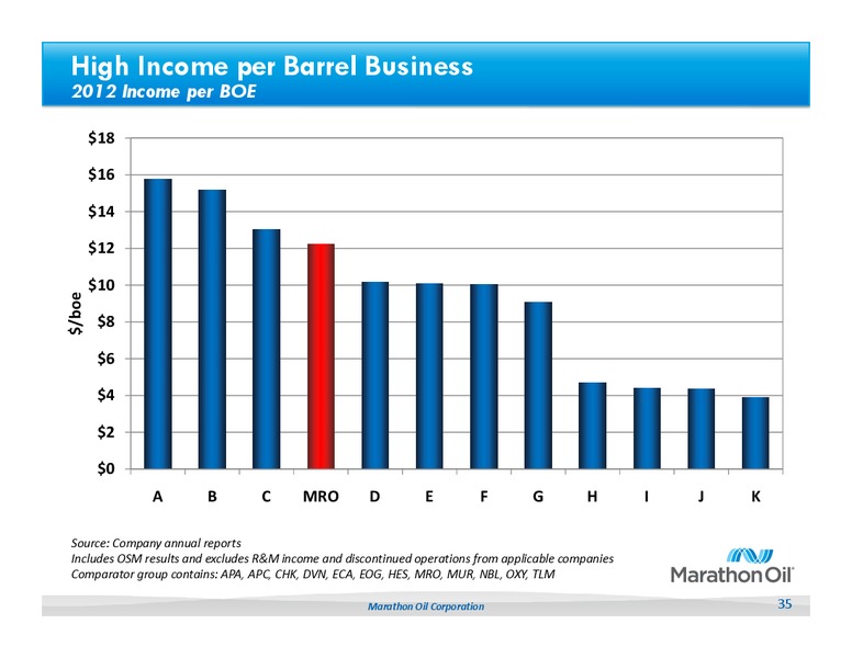 Howard Weil 41st Annual Energy Conference – Marathon Oil Corp – slide 34
