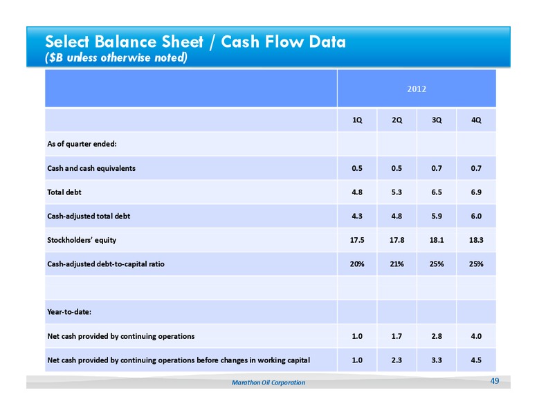 Howard Weil 41st Annual Energy Conference – Marathon Oil Corp – slide 48