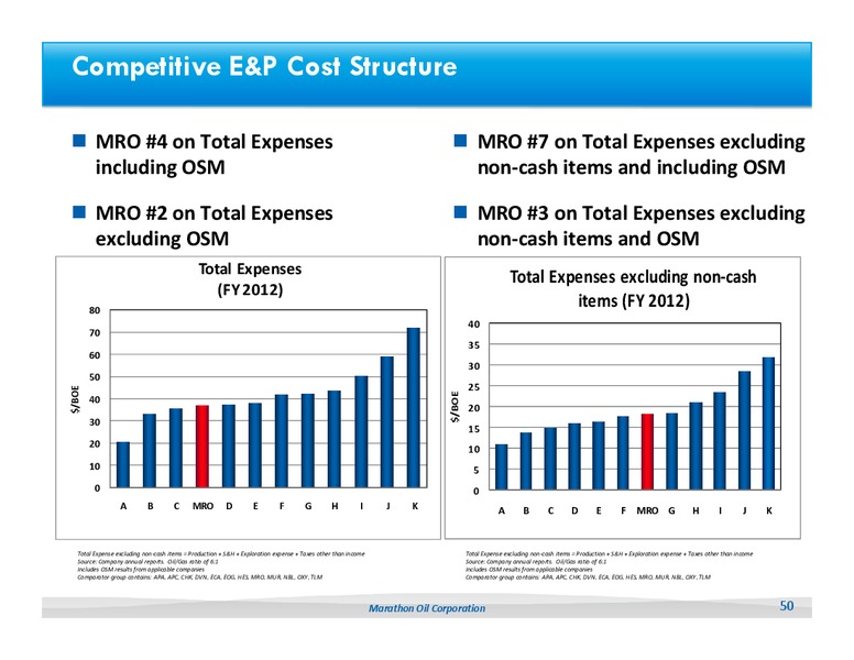 Howard Weil 41st Annual Energy Conference – Marathon Oil Corp – slide 49