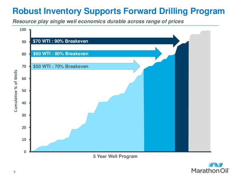 Scotia Howard Weil Energy Conference – Marathon Oil Corp – slide 5