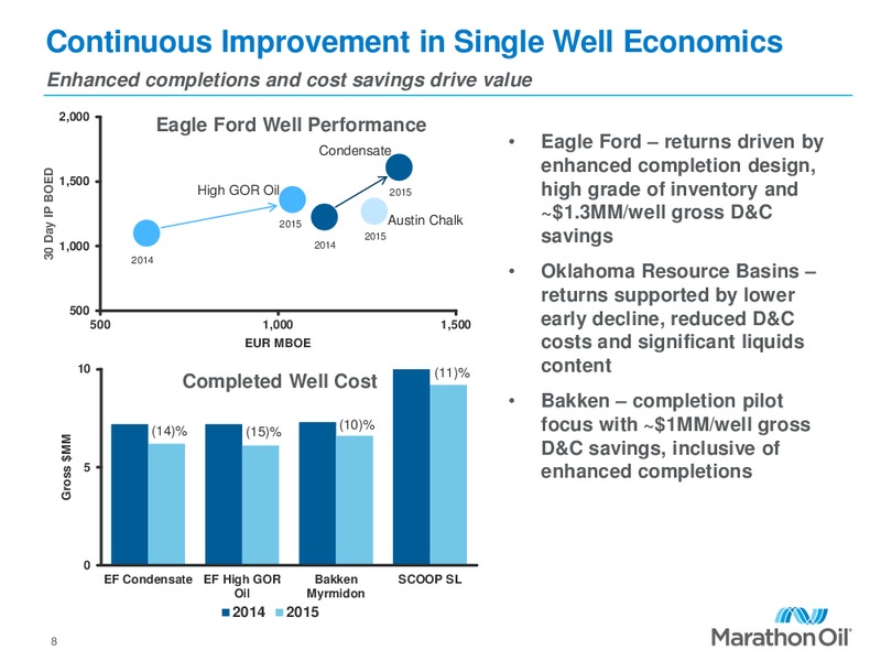 Scotia Howard Weil Energy Conference – Marathon Oil Corp – slide 7