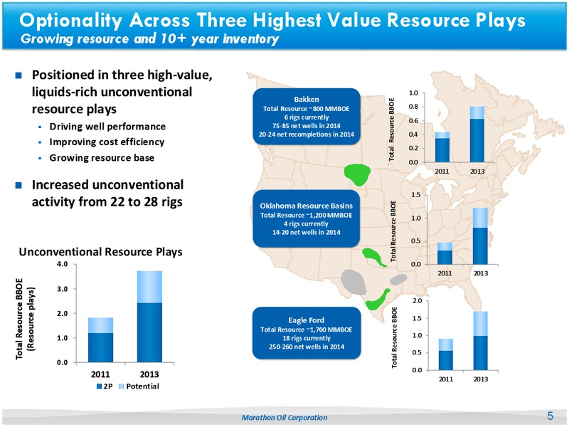 Howard Weil Conference – Marathon Oil Corp – slide 3