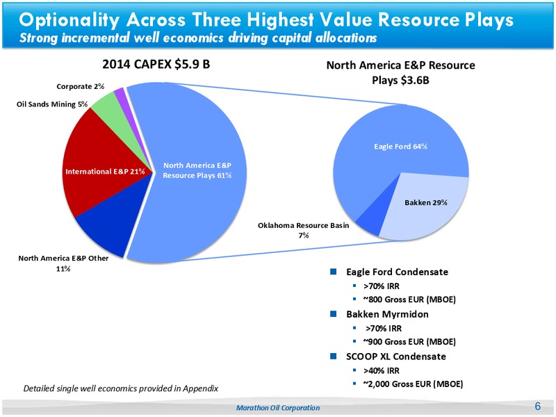 Howard Weil Conference – Marathon Oil Corp – slide 4