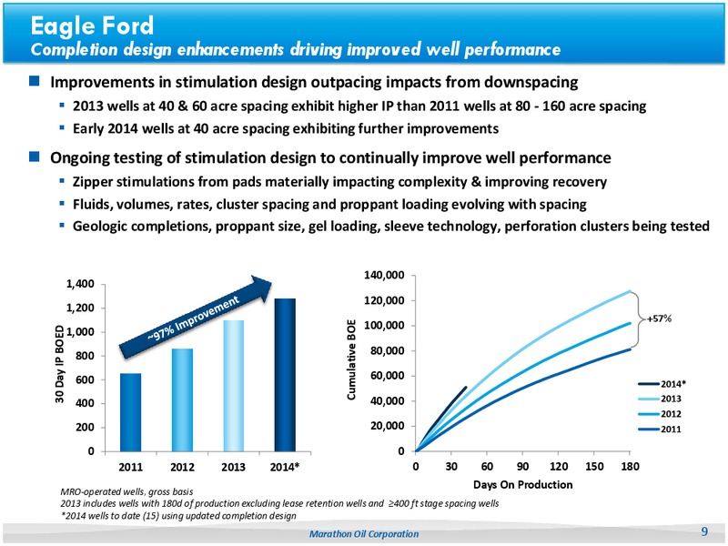 Howard Weil Conference – Marathon Oil Corp – slide 7