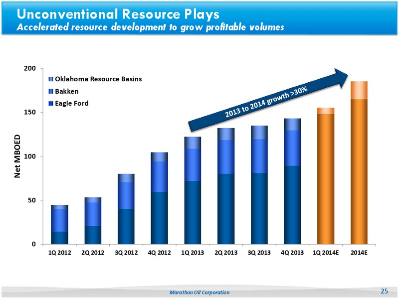 Howard Weil Conference – Marathon Oil Corp – slide 23