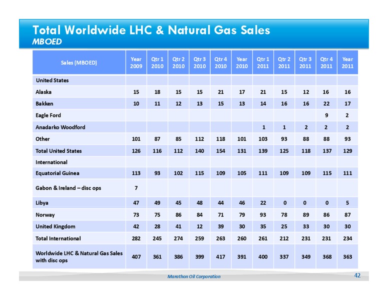 IPAA OGIS 2012 Energy Conference – Marathon Oil Corp – slide 41