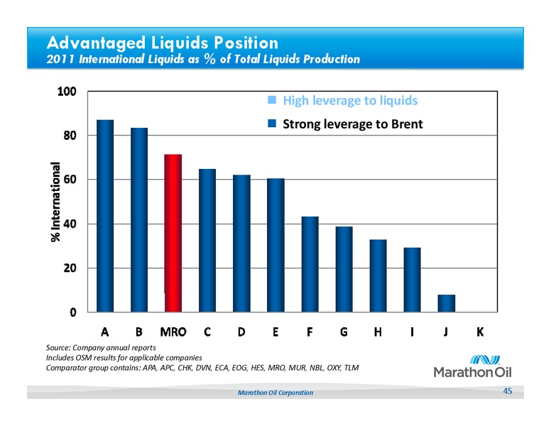 IPAA OGIS 2012 Energy Conference – Marathon Oil Corp – slide 44