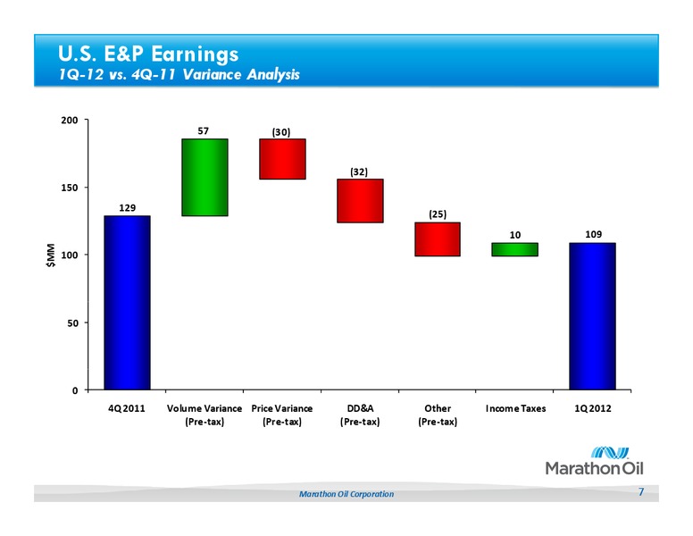1Q 2012 Earnings Call – Marathon Oil Corp – slide 6