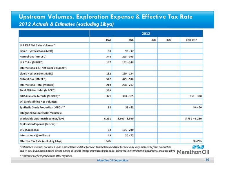 1Q 2012 Earnings Call – Marathon Oil Corp – slide 18