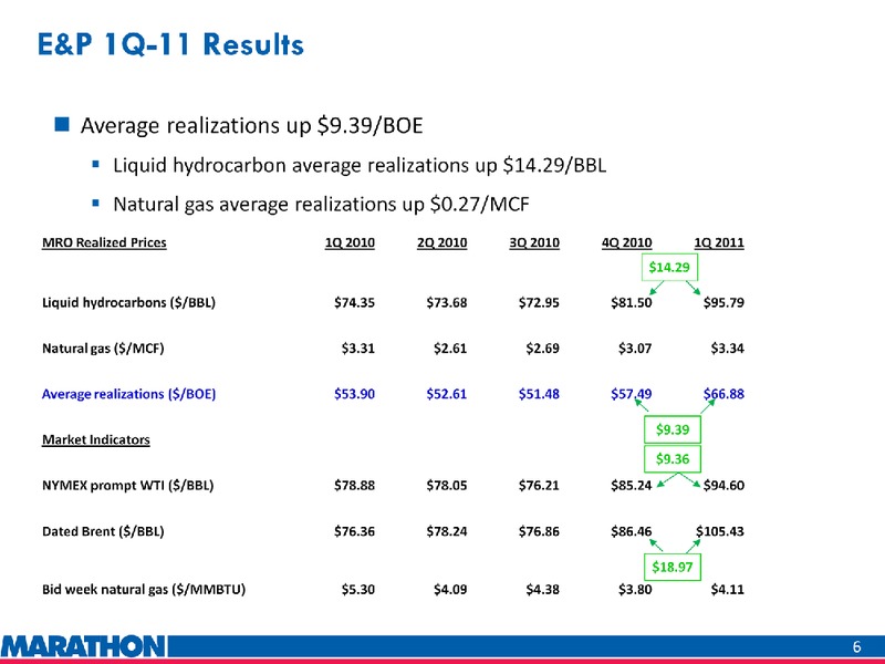 Q1 2011 EARNINGS CALL – Marathon Oil Corp – slide 6
