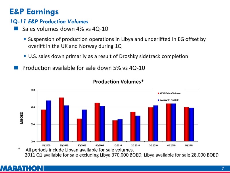 Q1 2011 EARNINGS CALL – Marathon Oil Corp – slide 7