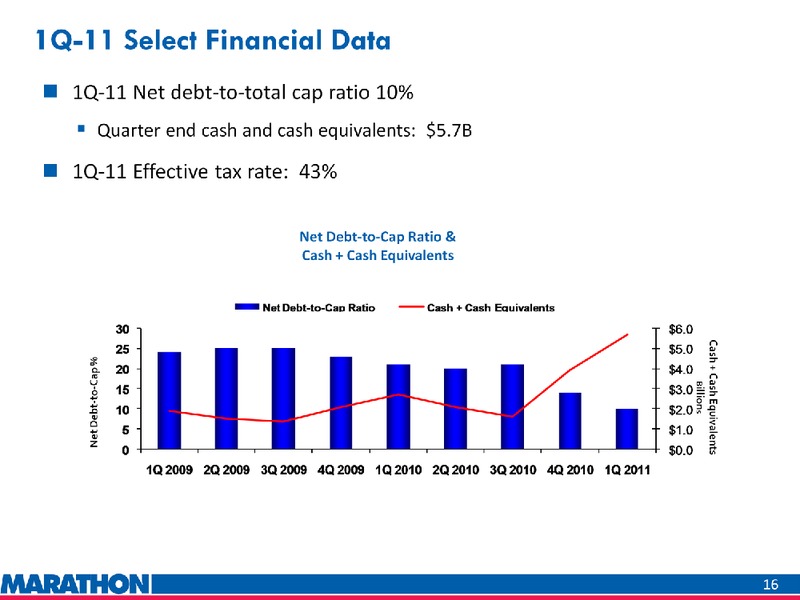 Q1 2011 EARNINGS CALL – Marathon Oil Corp – slide 16