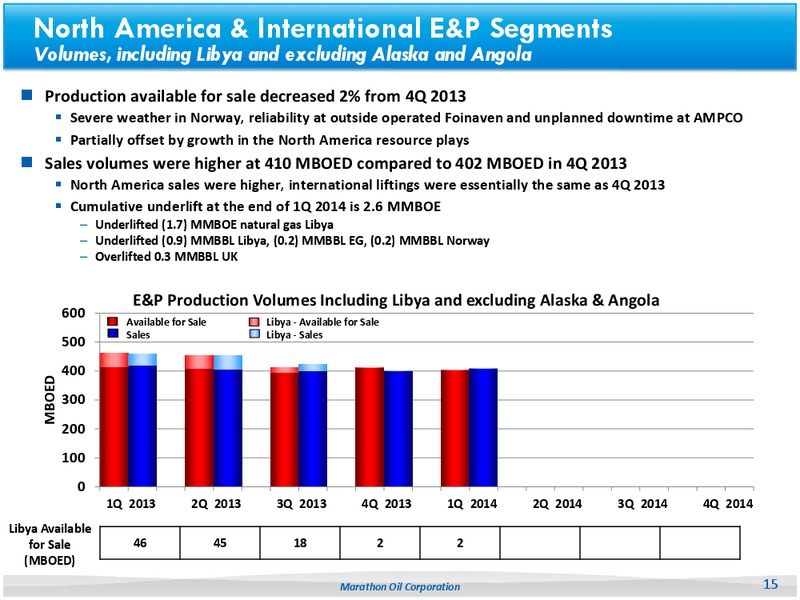 First Quarter 2014 Earnings Review – Marathon Oil Corp – slide 14