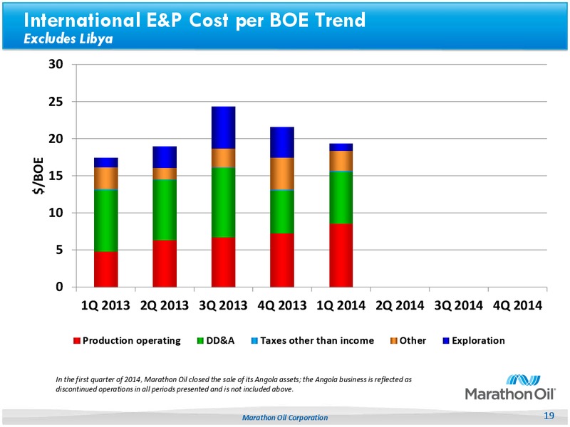 First Quarter 2014 Earnings Review – Marathon Oil Corp – slide 18