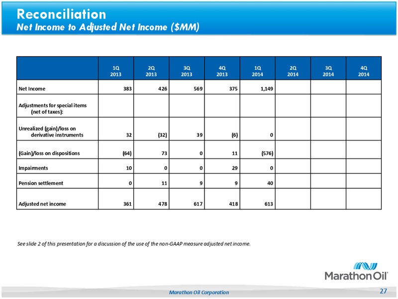 First Quarter 2014 Earnings Review – Marathon Oil Corp – slide 26