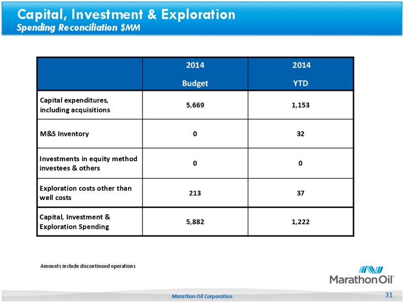 First Quarter 2014 Earnings Review – Marathon Oil Corp – slide 30