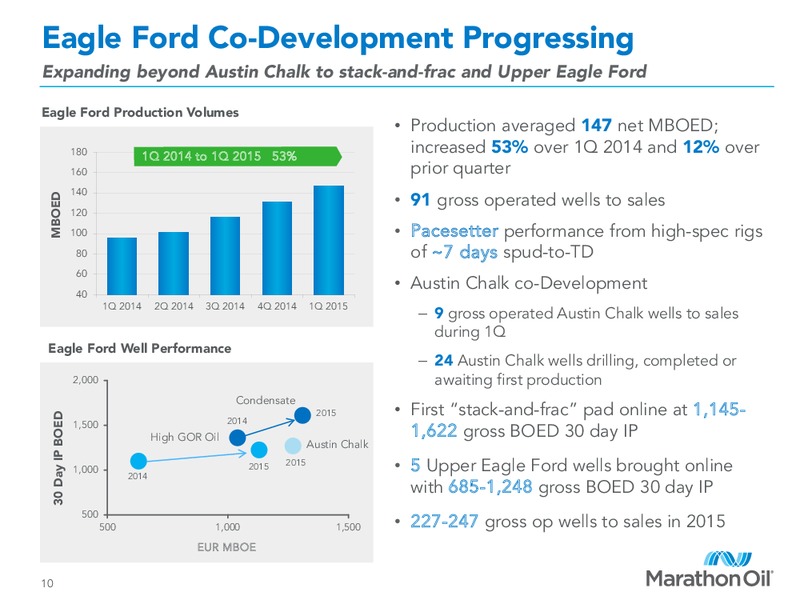 Q1 2015 EARNINGS CALL – Marathon Oil Corp – slide 9