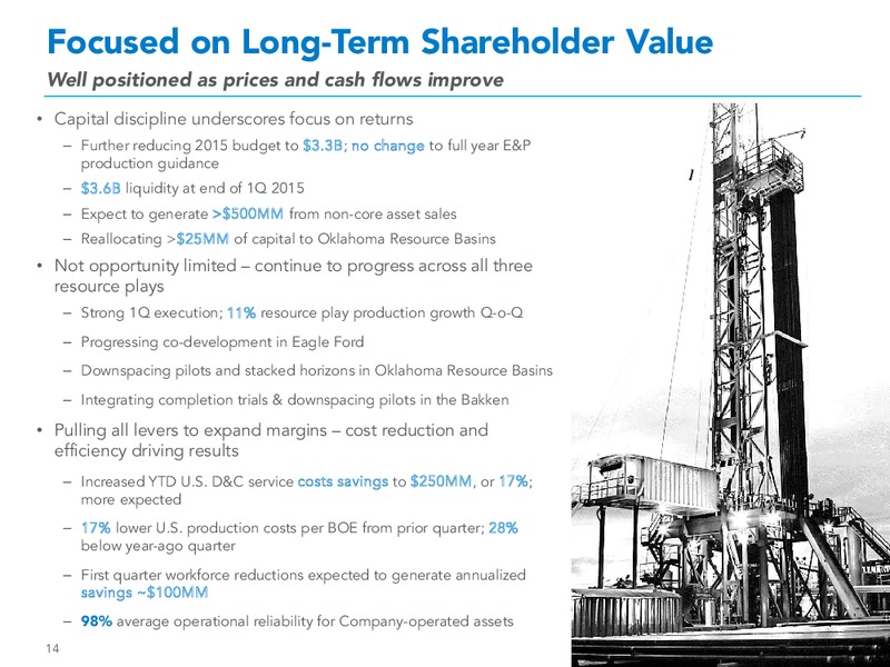 Q1 2015 EARNINGS CALL – Marathon Oil Corp – slide 13
