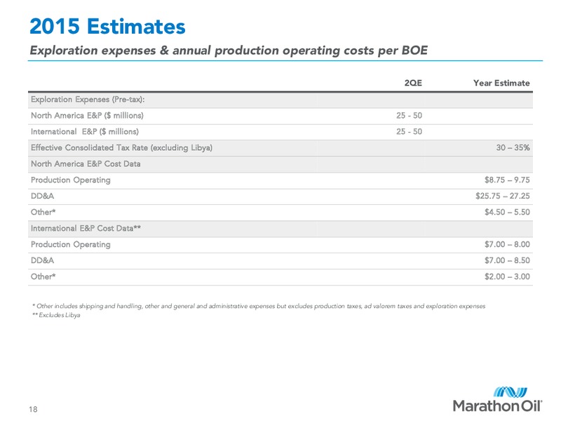 Q1 2015 EARNINGS CALL – Marathon Oil Corp – slide 17