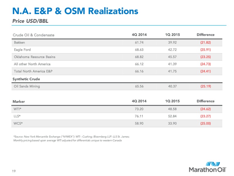 Q1 2015 EARNINGS CALL – Marathon Oil Corp – slide 18
